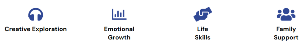 Language Growth And Communication